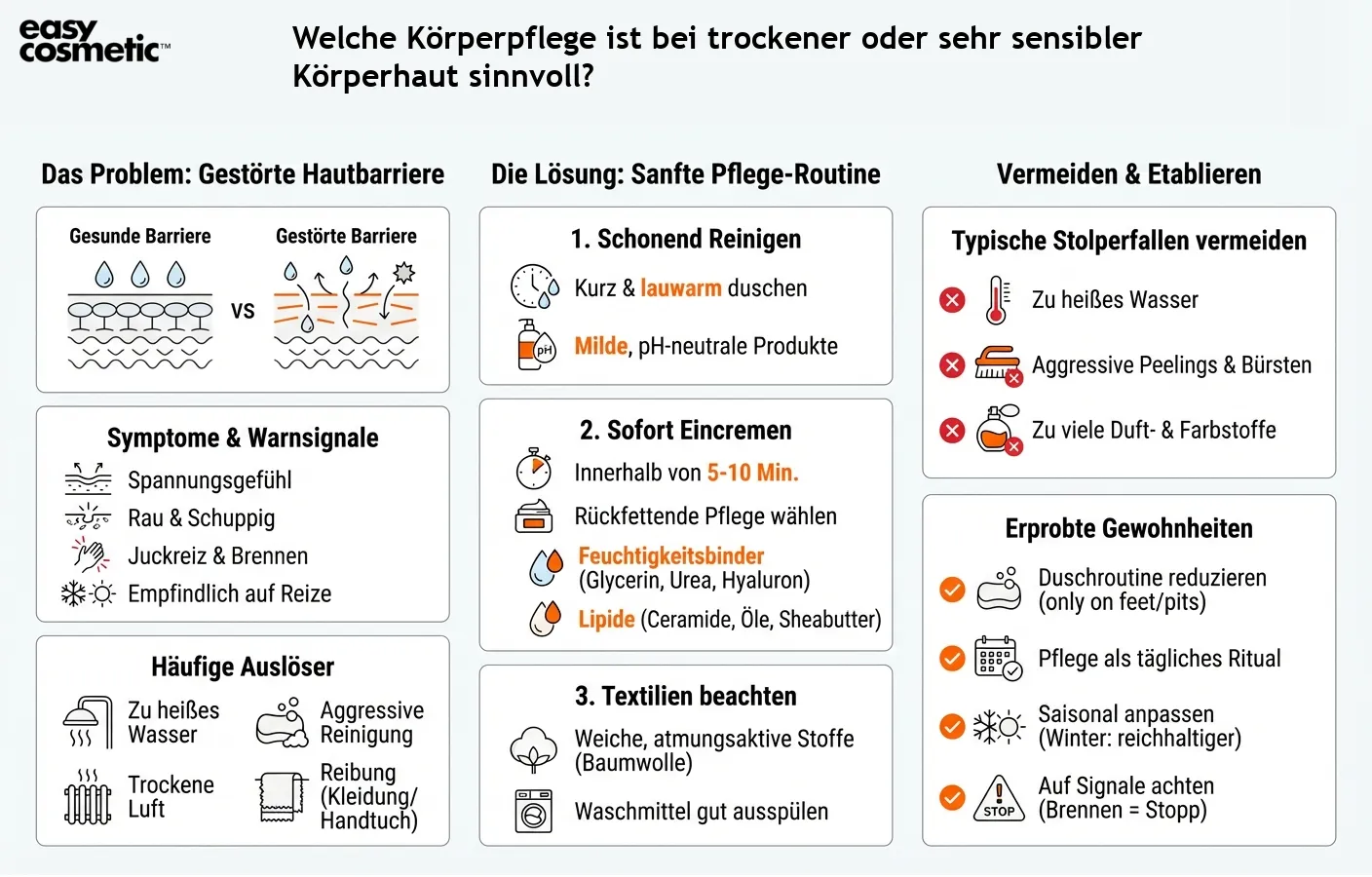 Welche Körperpflege ist bei trockener oder sehr sensibler Körperhaut sinnvoll?