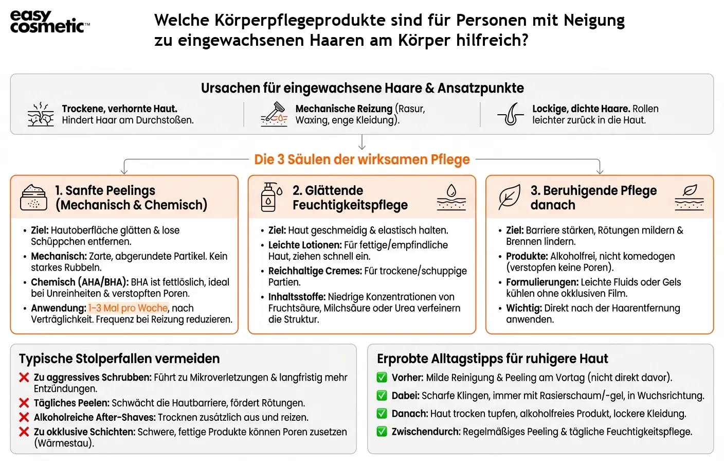 Welche Körperpflegeprodukte sind für Personen mit Neigung zu eingewachsenen Haaren am Körper hilfreich?