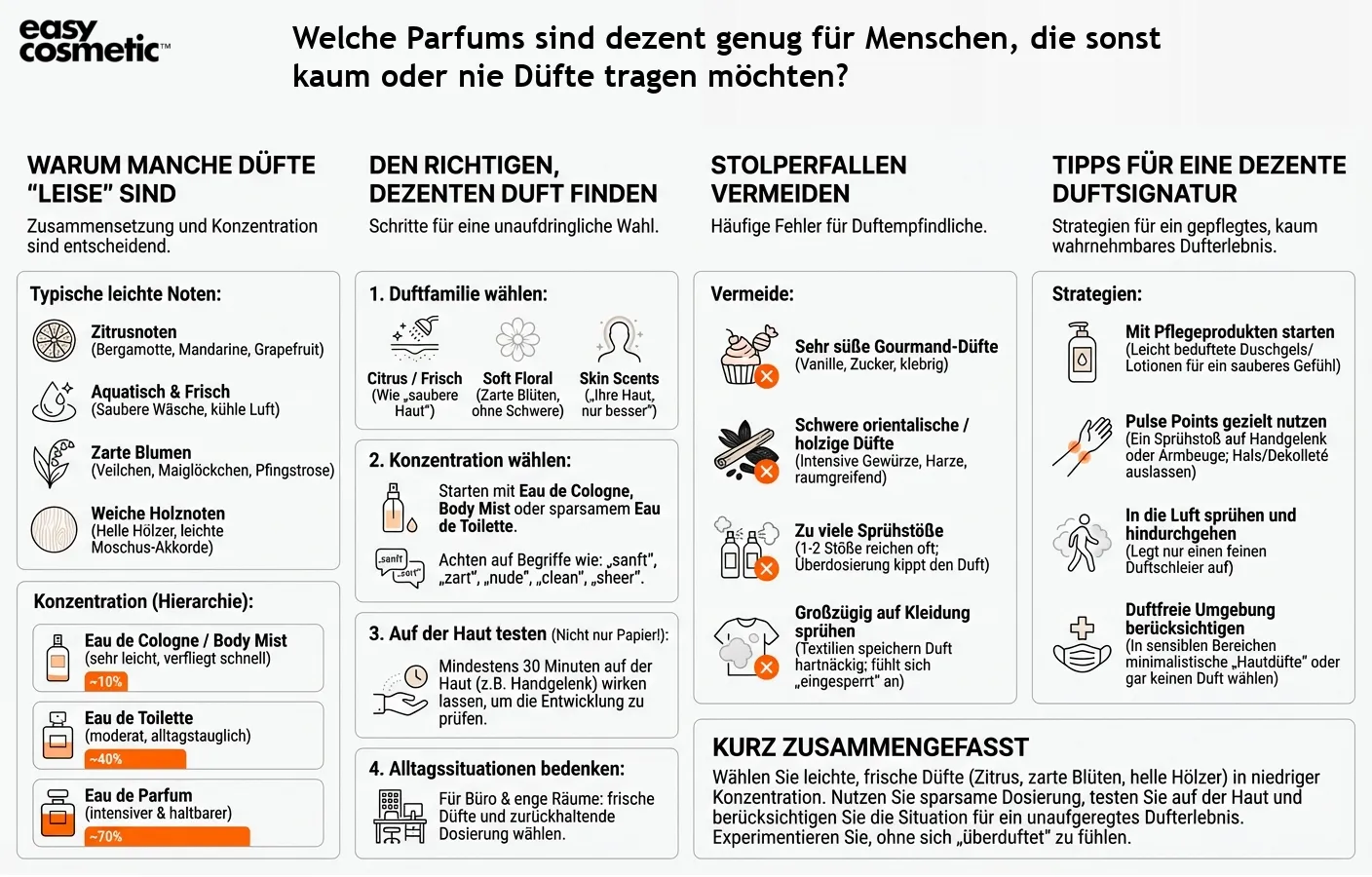 Welche Parfums sind dezent genug für Menschen, die sonst kaum oder nie Düfte tragen möchten?