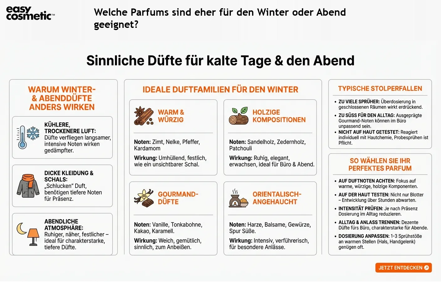 Welche Parfums sind eher für den Winter oder Abend geeignet?