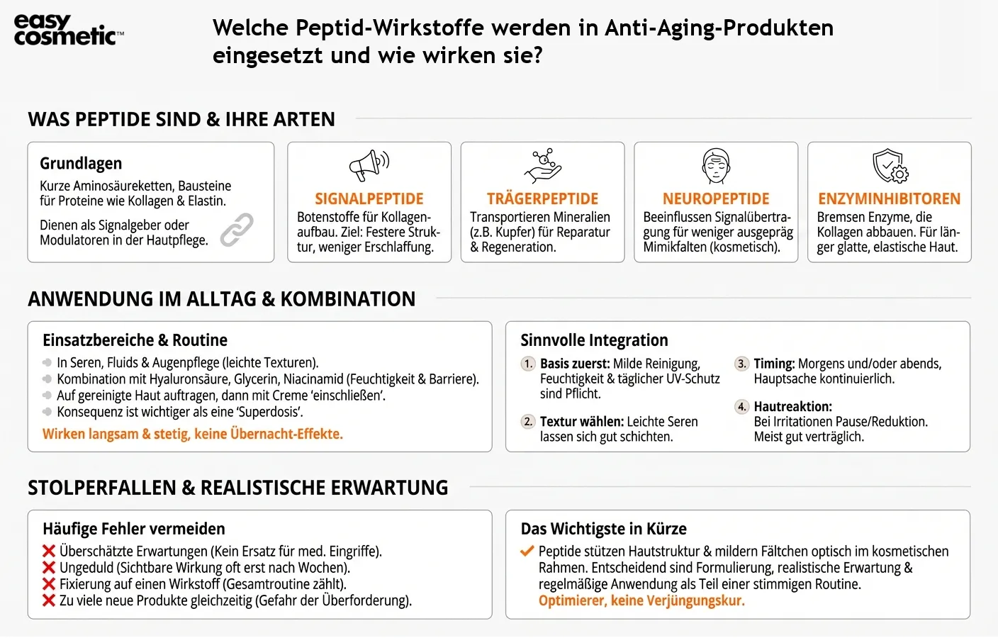 Welche Peptid-Wirkstoffe werden in Anti-Aging-Produkten eingesetzt und wie wirken sie?