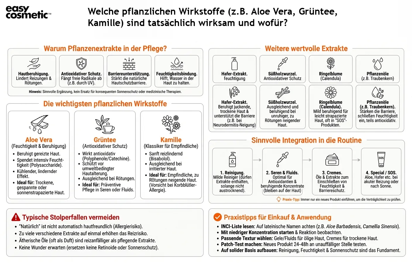 Welche pflanzlichen Wirkstoffe (z.B. Aloe Vera, Grüntee, Kamille) sind tatsächlich wirksam und wofür?