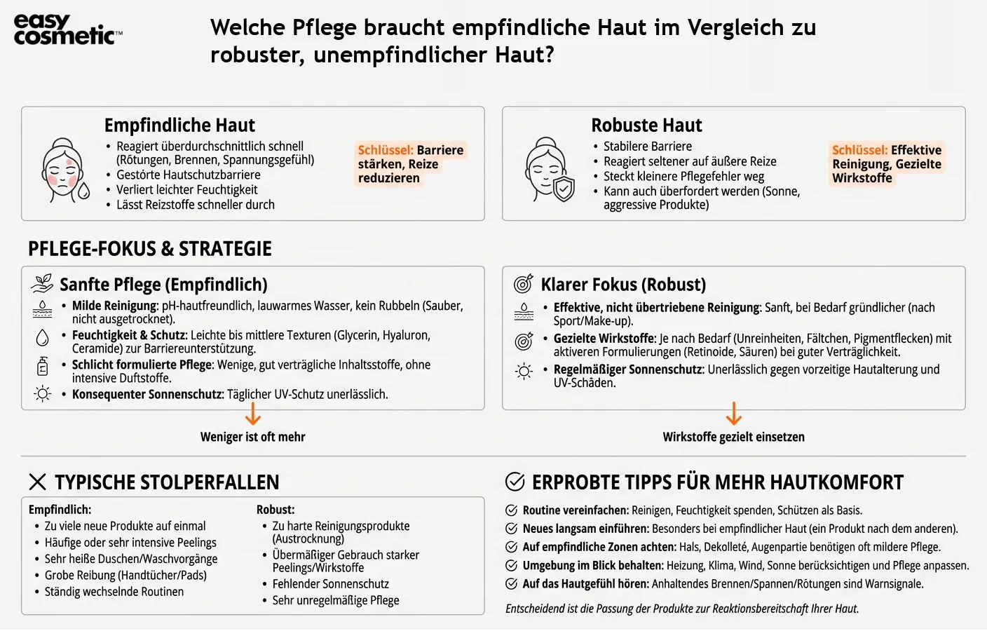Welche Pflege braucht empfindliche Haut im Vergleich zu robuster, unempfindlicher Haut?