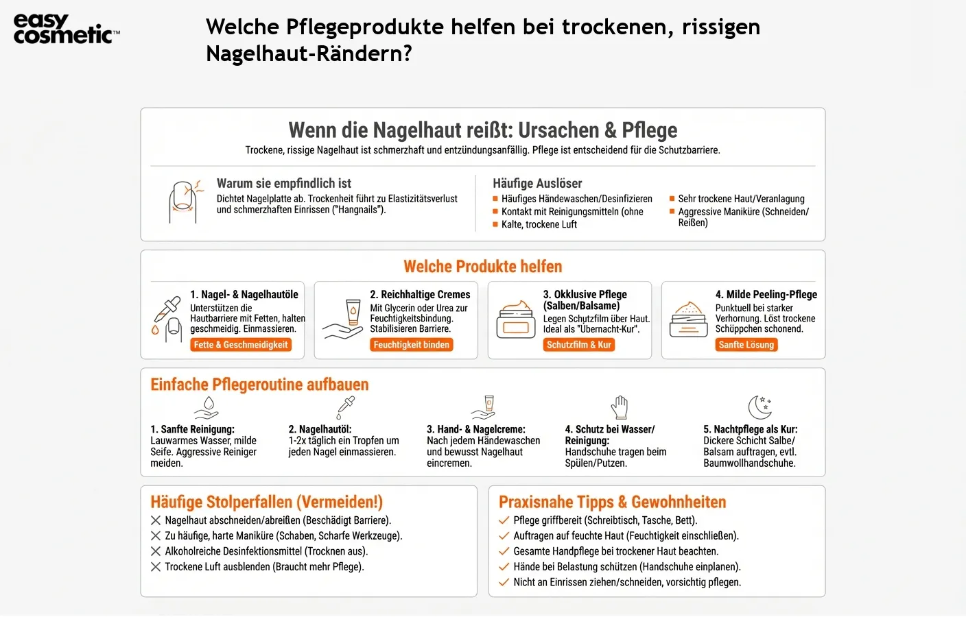 Welche Pflegeprodukte helfen bei trockenen, rissigen Nagelhaut-Rändern?