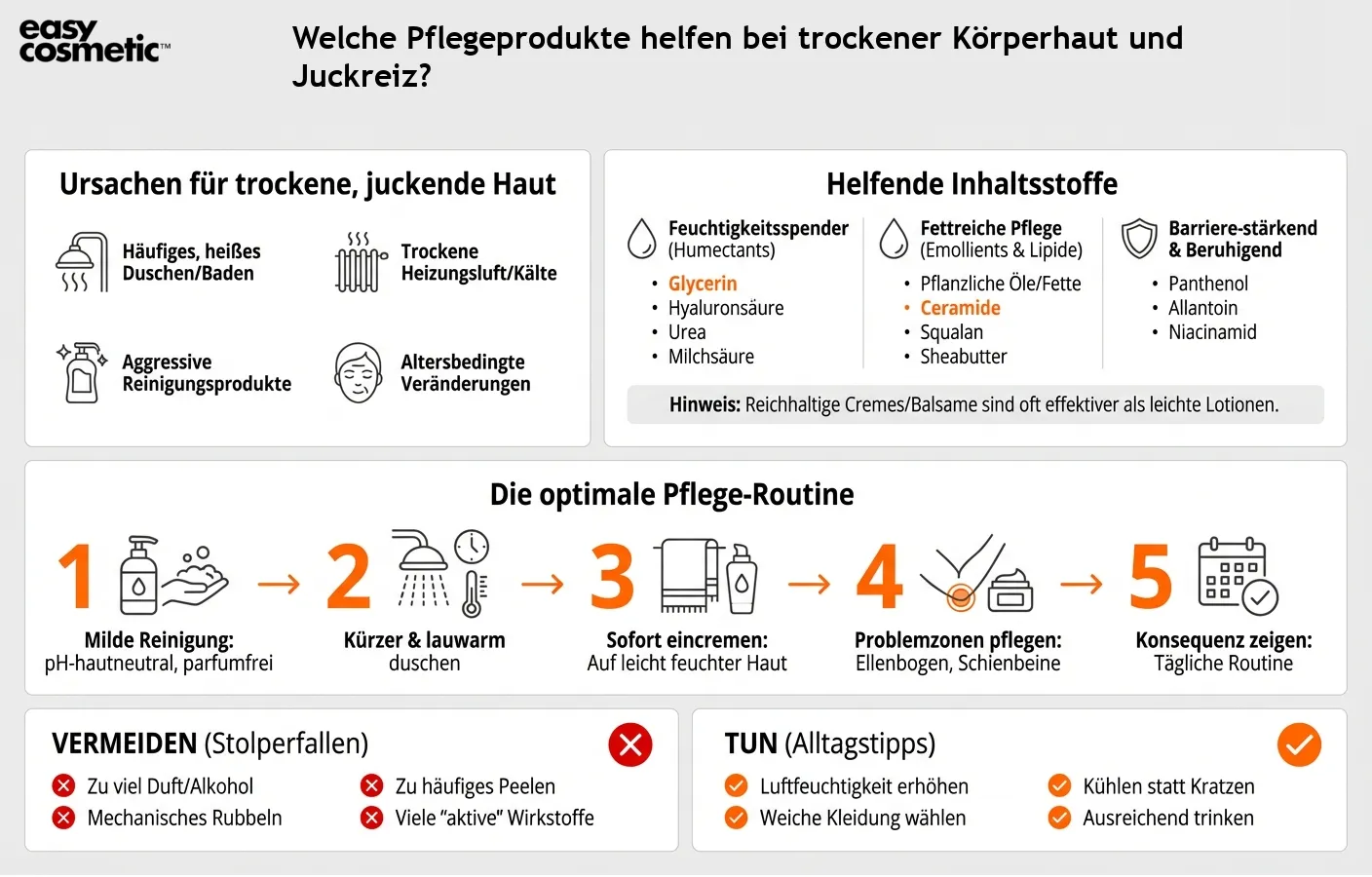 Welche Pflegeprodukte helfen bei trockener Körperhaut und Juckreiz?