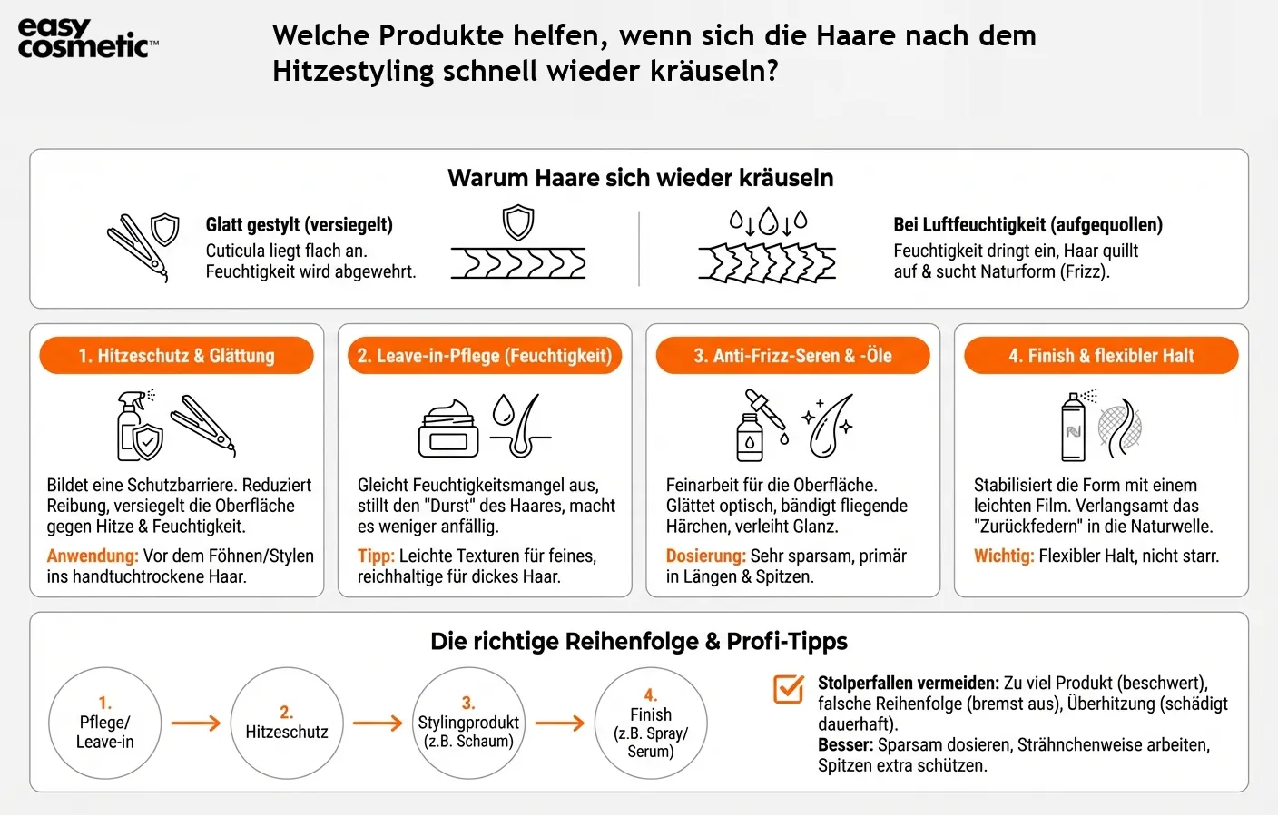 Welche Produkte helfen, wenn sich die Haare nach dem Hitzestyling schnell wieder kräuseln?