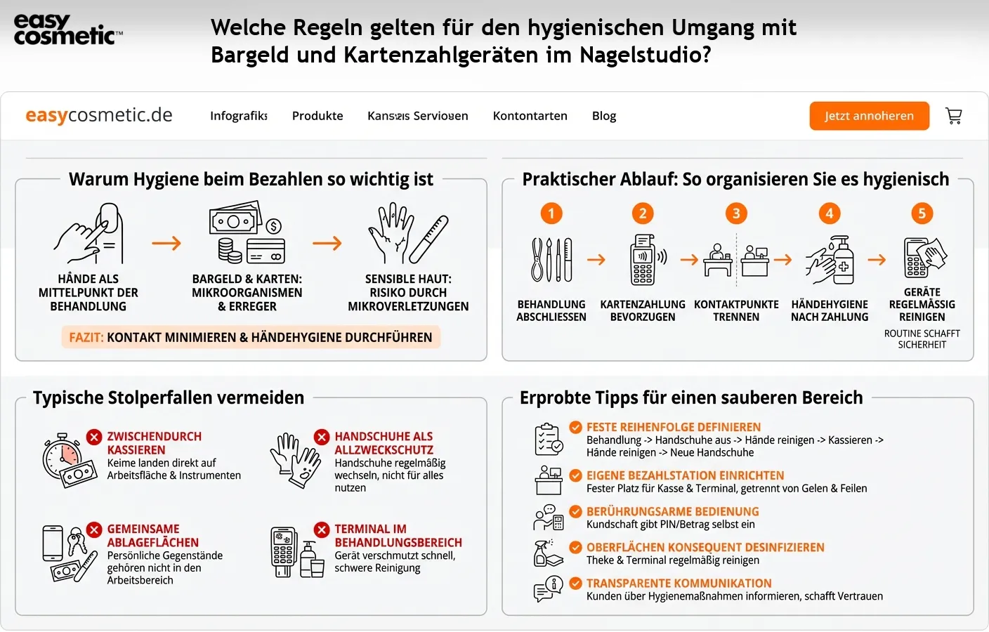 Welche Regeln gelten für den hygienischen Umgang mit Bargeld und Kartenzahlgeräten im Nagelstudio?