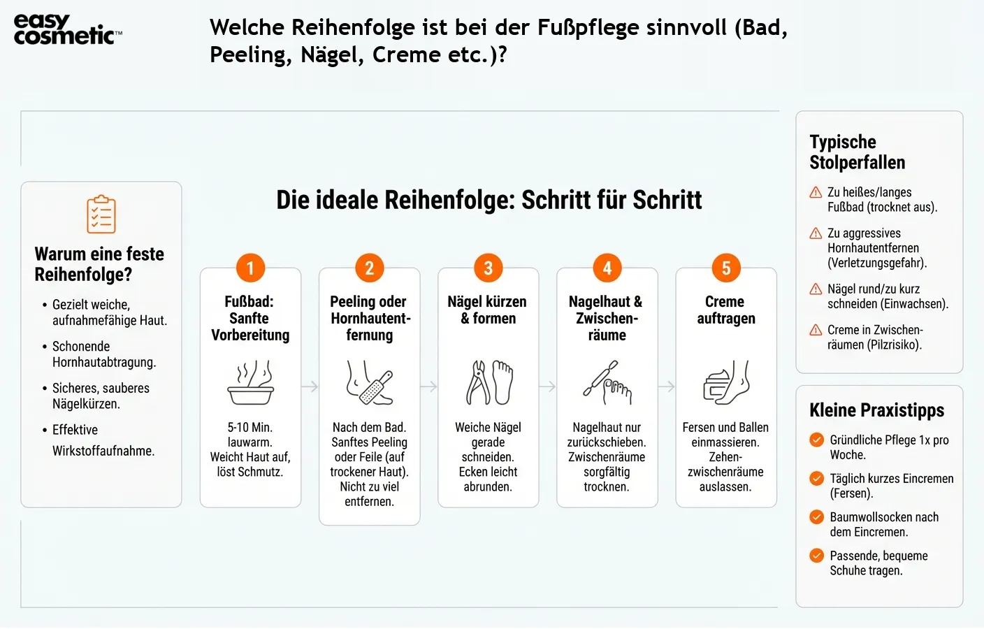 Welche Reihenfolge ist bei der Fußpflege sinnvoll (Bad, Peeling, Nägel, Creme etc.)?