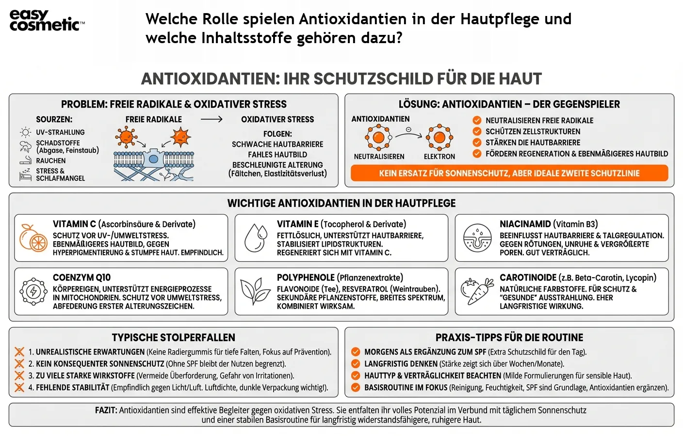 Welche Rolle spielen Antioxidantien in der Hautpflege und welche Inhaltsstoffe gehören dazu?