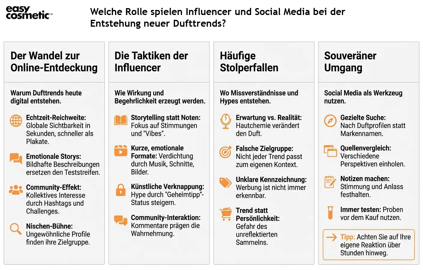 Welche Rolle spielen Influencer und Social Media bei der Entstehung neuer Dufttrends?