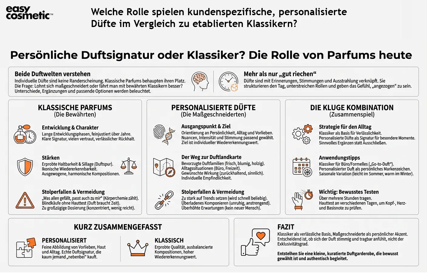 Welche Rolle spielen kundenspezifische, personalisierte Düfte im Vergleich zu etablierten Klassikern?