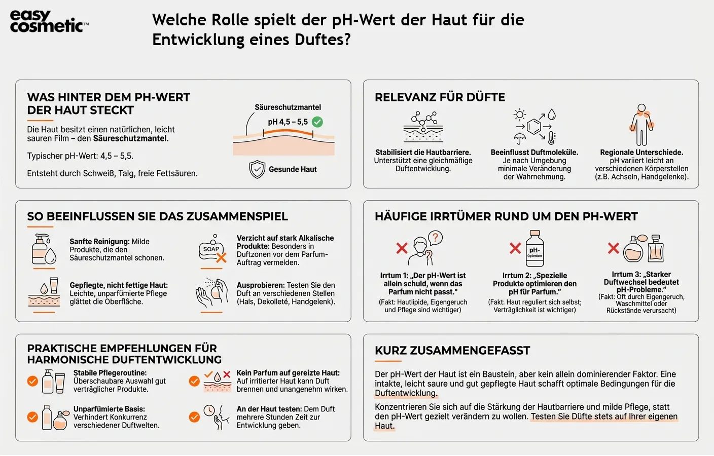 Welche Rolle spielt der pH-Wert der Haut für die Entwicklung eines Duftes?