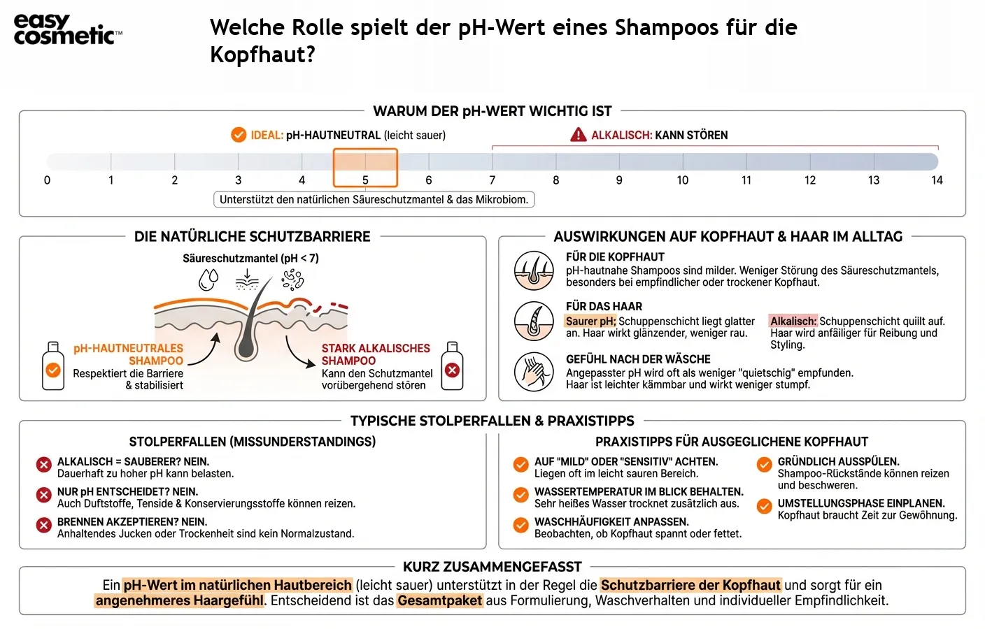 Welche Rolle spielt der pH-Wert eines Shampoos für die Kopfhaut?
