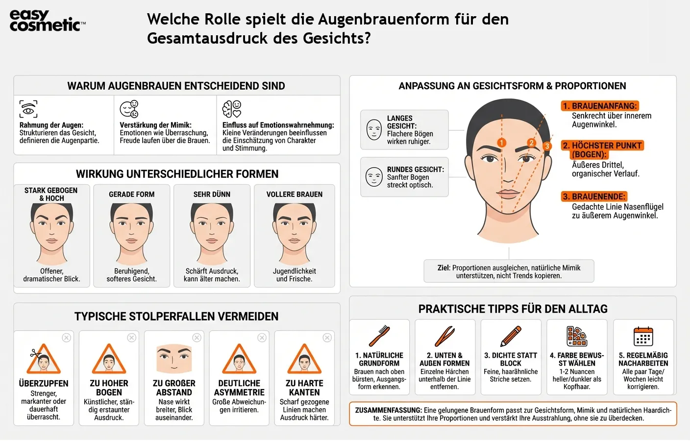 Welche Rolle spielt die Augenbrauenform für den Gesamtausdruck des Gesichts?