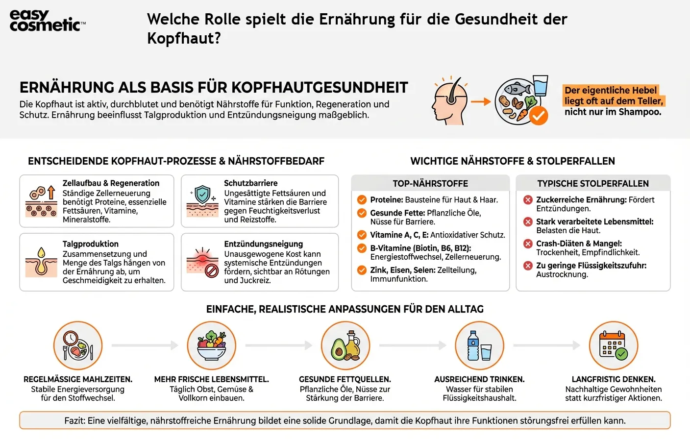 Welche Rolle spielt die Ernährung für die Gesundheit der Kopfhaut?