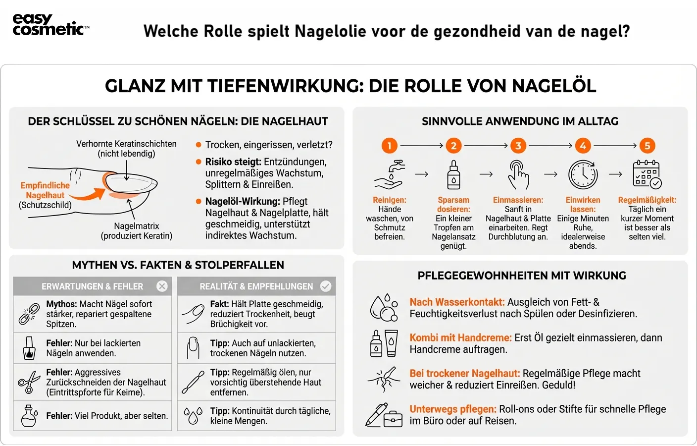Welche Rolle spielt Nagelöl für die Gesundheit der Nägel?