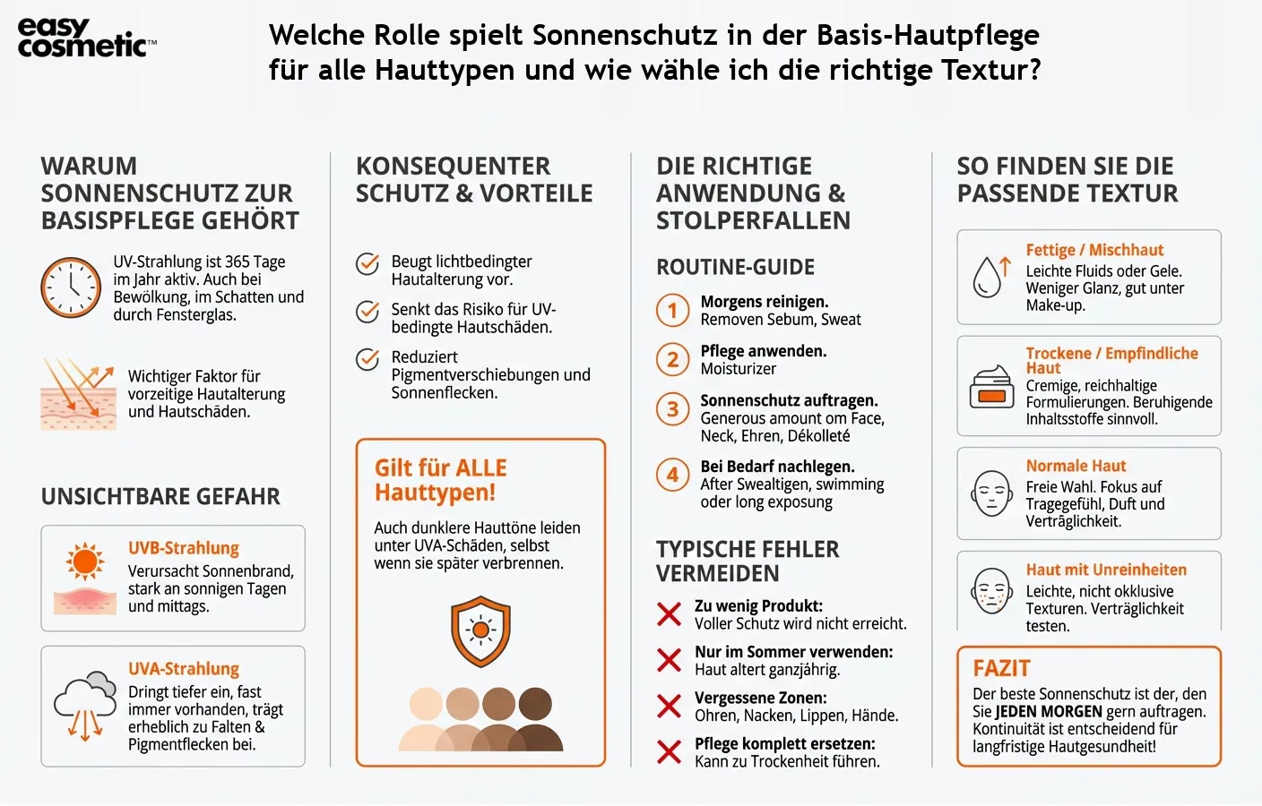 Welche Rolle spielt Sonnenschutz in der Basis-Hautpflege für alle Hauttypen und wie wähle ich die richtige Textur?