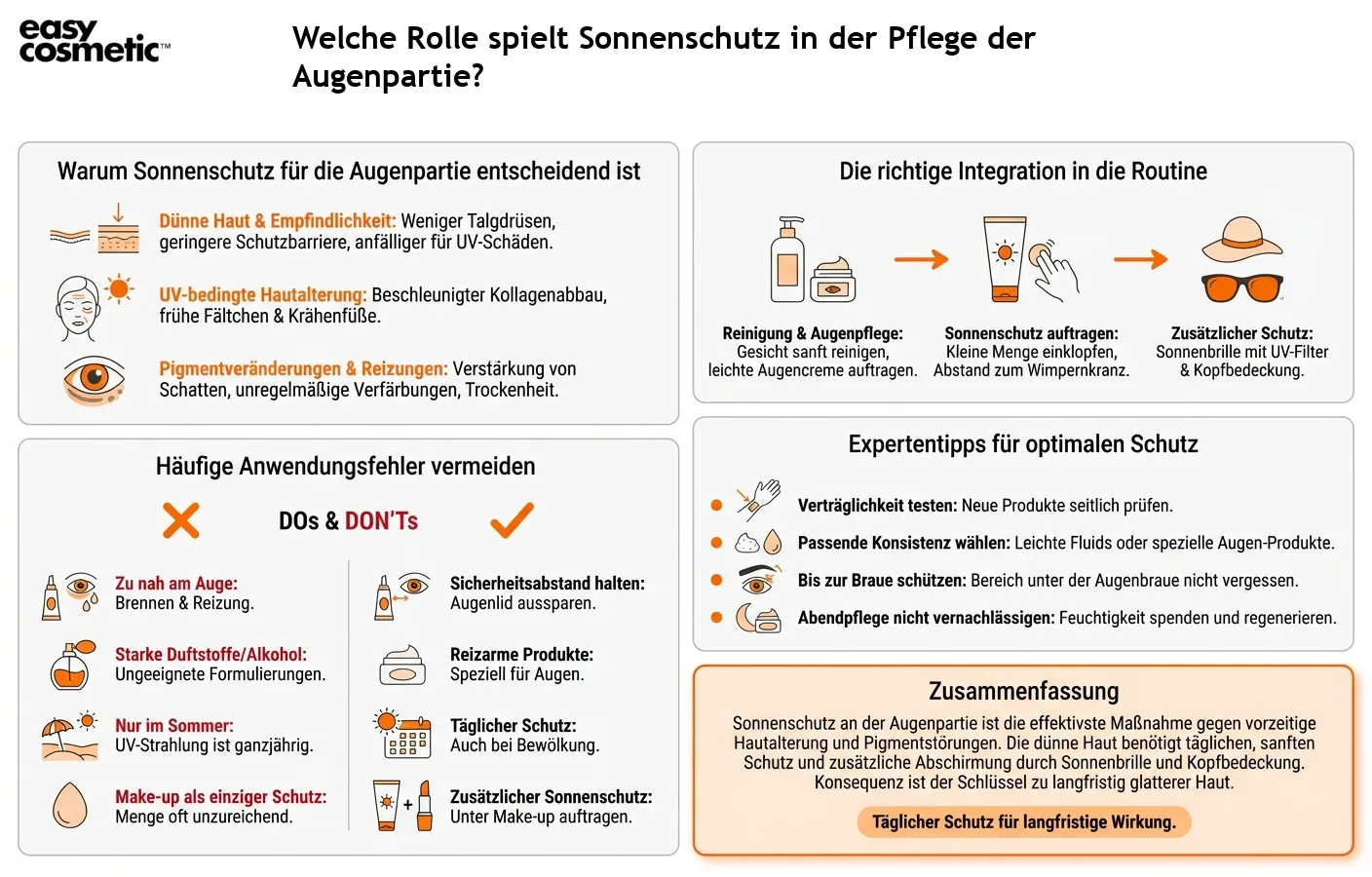 Welche Rolle spielt Sonnenschutz in der Pflege der Augenpartie?