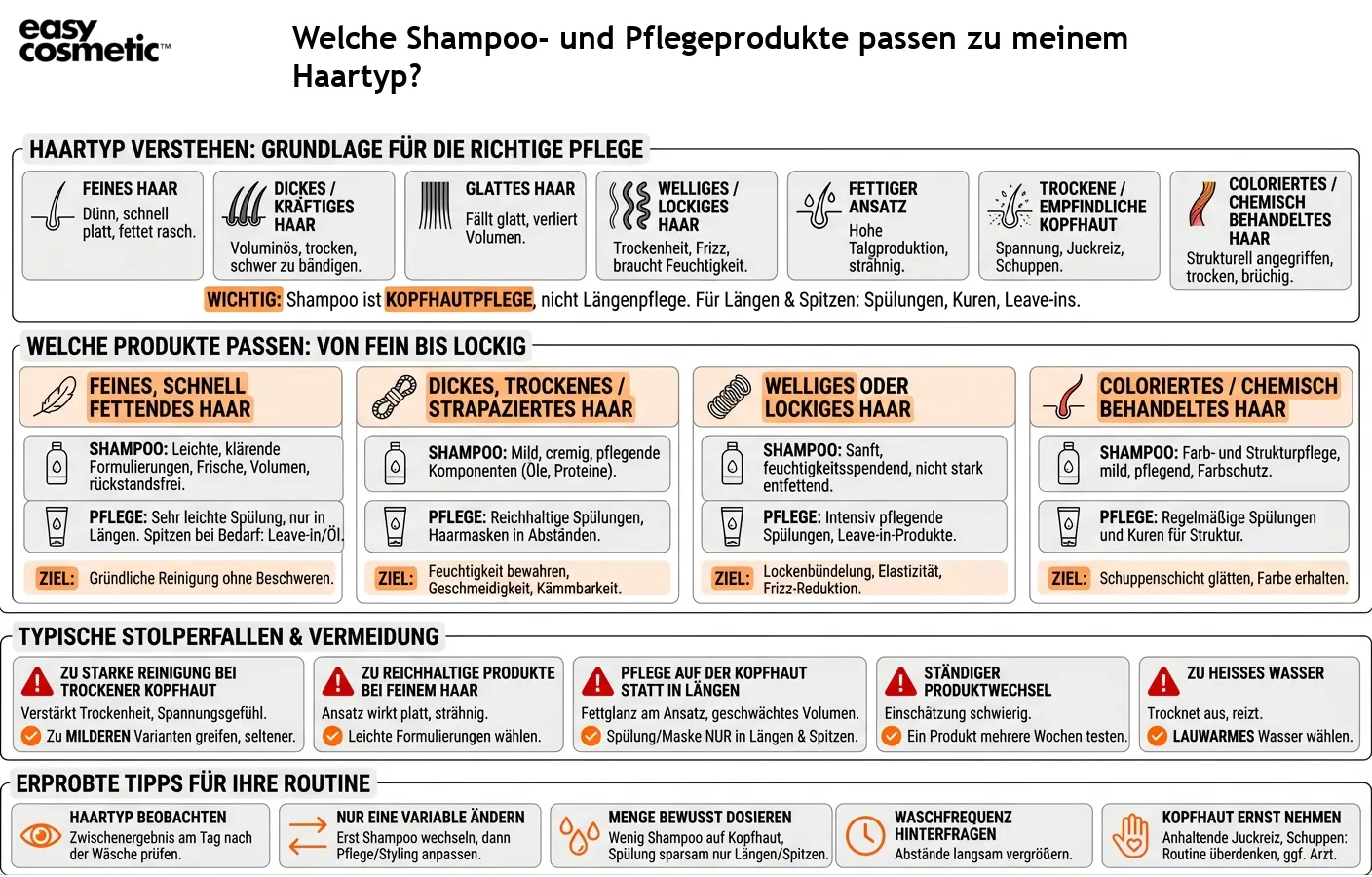 Welche Shampoo- und Pflegeprodukte passen zu meinem Haartyp?