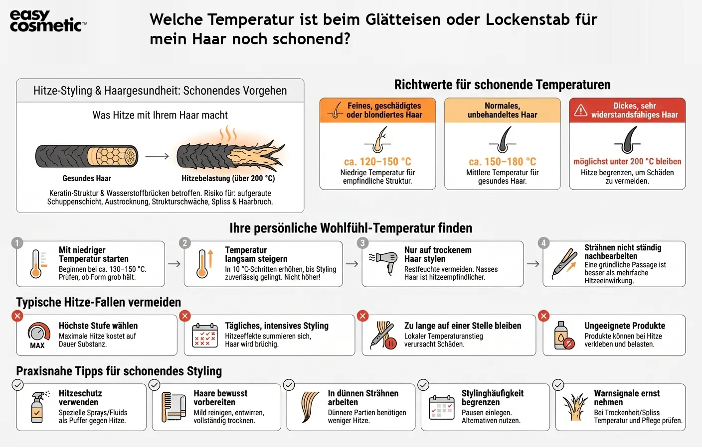 Welche Temperatur ist beim Glätteisen oder Lockenstab für mein Haar noch schonend?