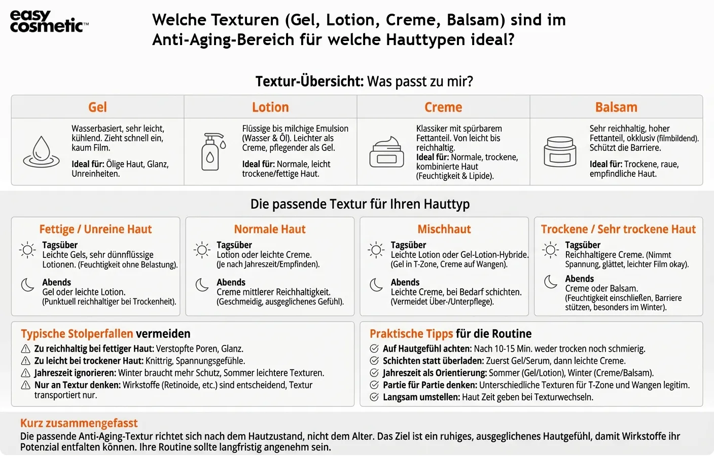 Welche Texturen (Gel, Lotion, Creme, Balsam) sind im Anti-Aging-Bereich für welche Hauttypen ideal?