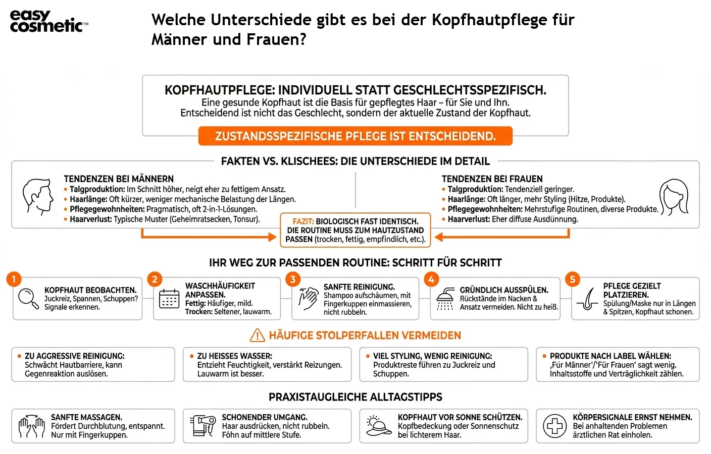 Welche Unterschiede gibt es bei der Kopfhautpflege für Männer und Frauen?