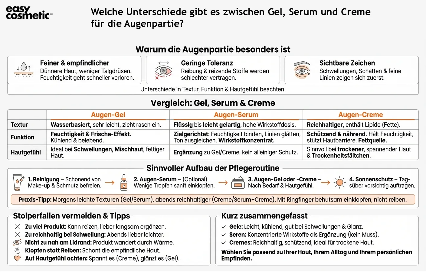 Welche Unterschiede gibt es zwischen Gel, Serum und Creme für die Augenpartie?