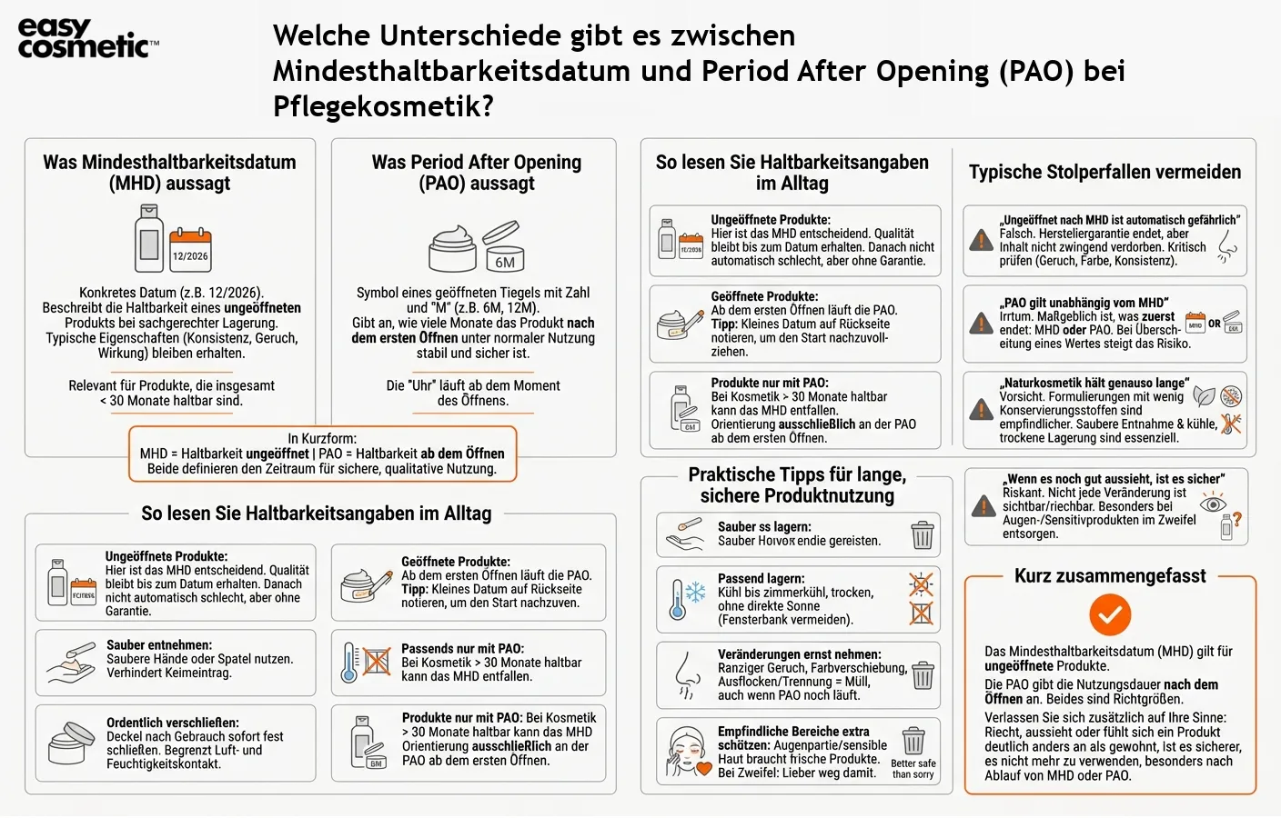 Welche Unterschiede gibt es zwischen Mindesthaltbarkeitsdatum und Period After Opening (PAO) bei Pflegekosmetik?