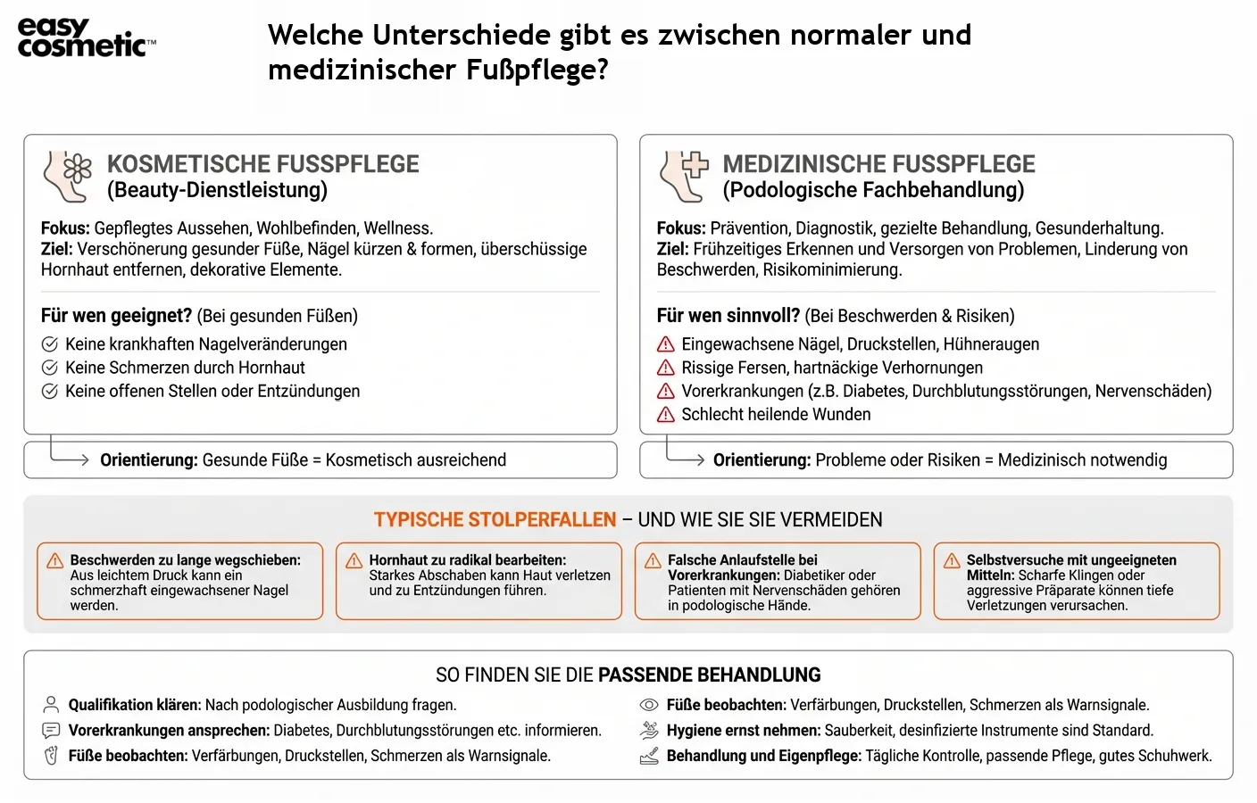 Welche Unterschiede gibt es zwischen normaler und medizinischer Fußpflege?