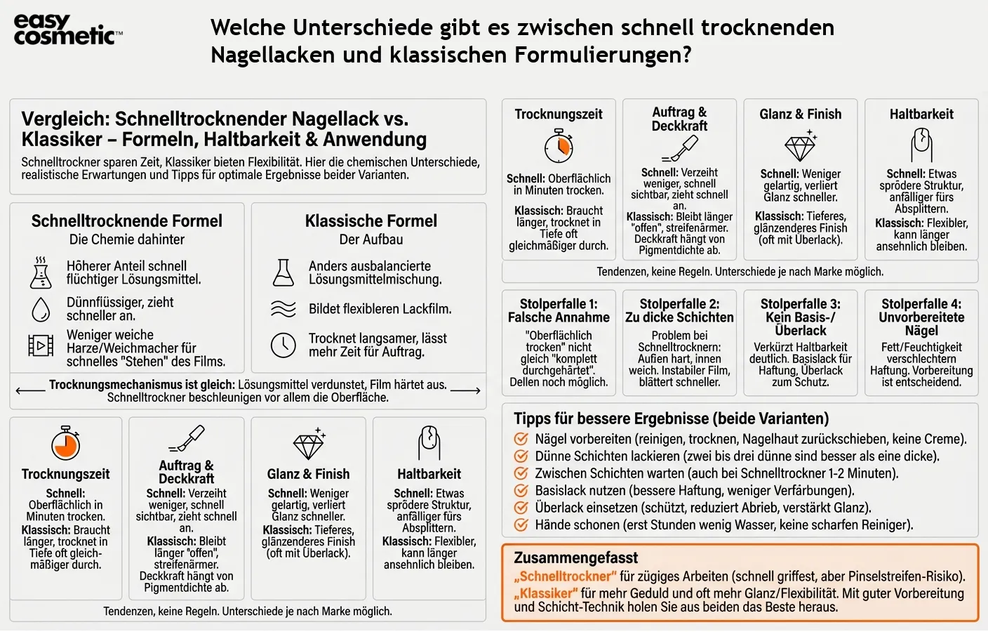 Welche Unterschiede gibt es zwischen schnell trocknenden Nagellacken und klassischen Formulierungen?