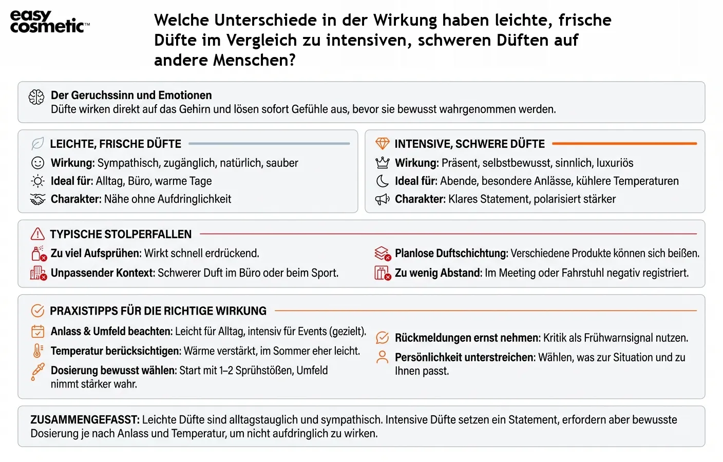 Welche Unterschiede in der Wirkung haben leichte, frische Düfte im Vergleich zu intensiven, schweren Düften auf andere Menschen?