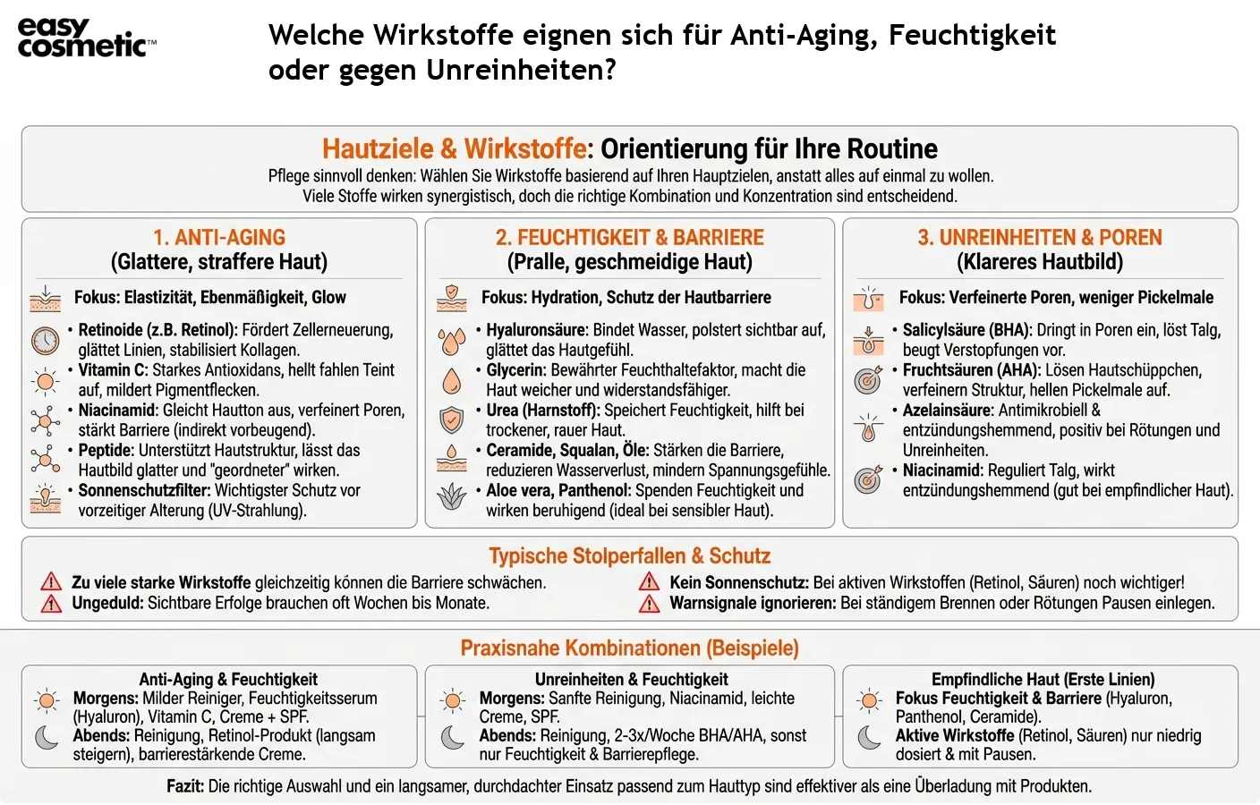 Welche Wirkstoffe eignen sich für Anti-Aging, Feuchtigkeit oder gegen Unreinheiten?