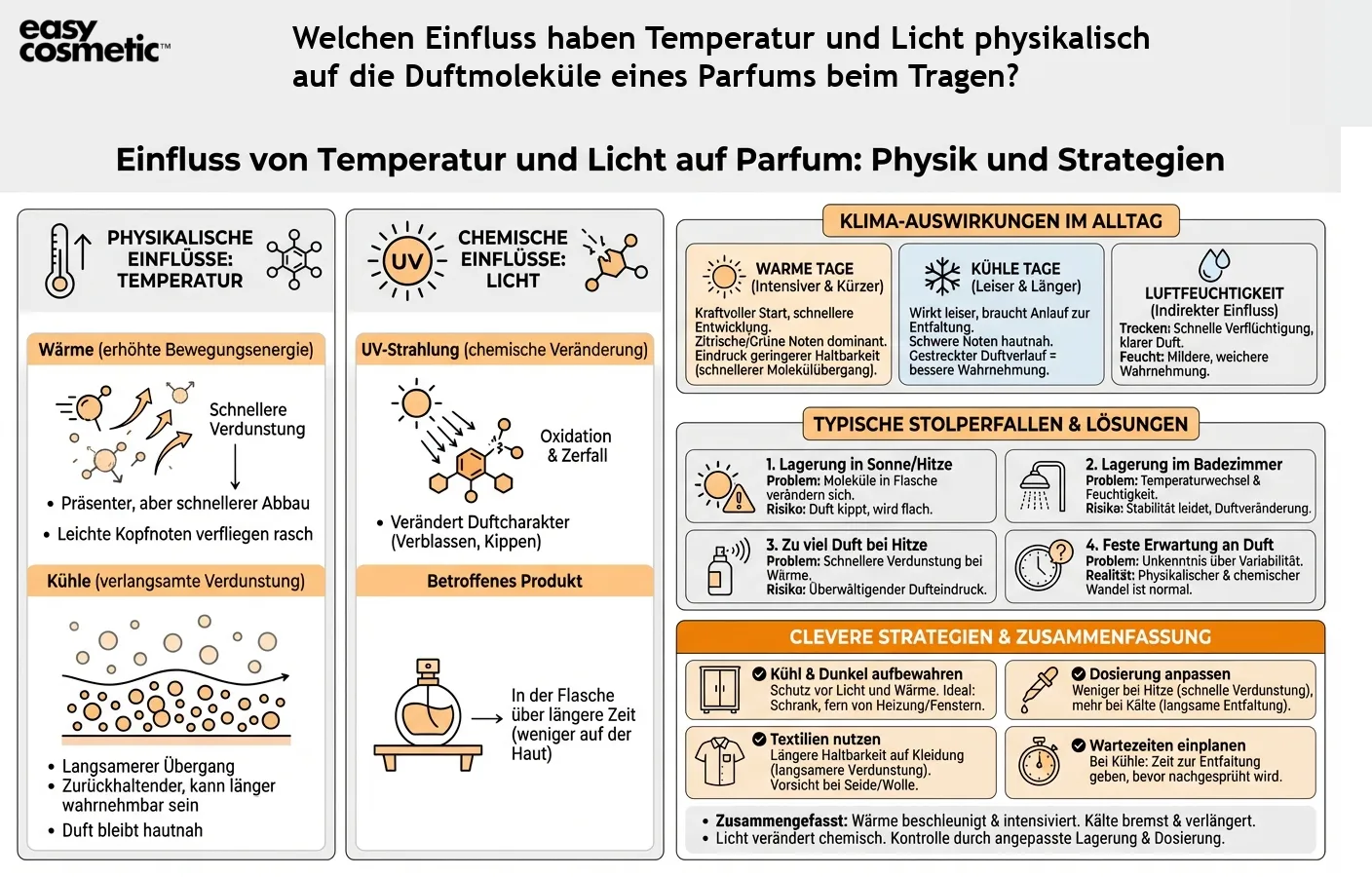 Welchen Einfluss haben Temperatur und Licht physikalisch auf die Duftmoleküle eines Parfums beim Tragen?