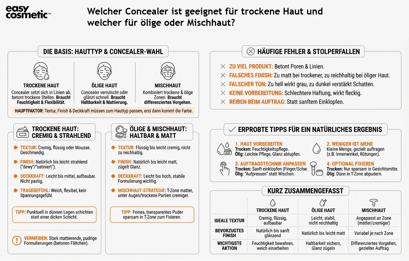 Welcher Concealer ist geeignet für trockene Haut und welcher für ölige oder Mischhaut?