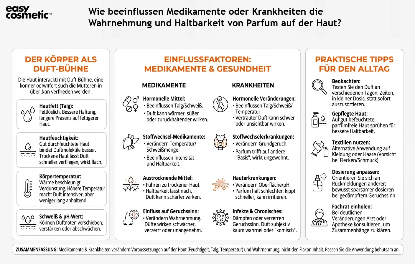Wie beeinflussen Medikamente oder Krankheiten die Wahrnehmung und Haltbarkeit von Parfum auf der Haut?