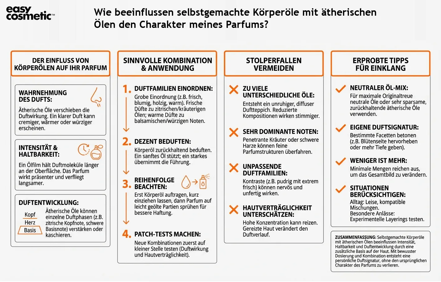 Wie beeinflussen selbstgemachte Körperöle mit ätherischen Ölen den Charakter meines Parfums?