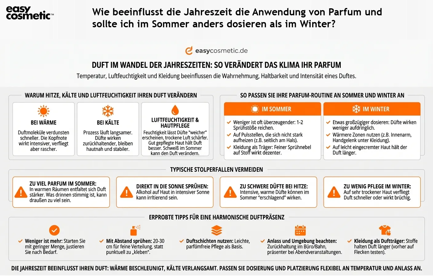 Wie beeinflusst die Jahreszeit die Anwendung von Parfum und sollte ich im Sommer anders dosieren als im Winter?