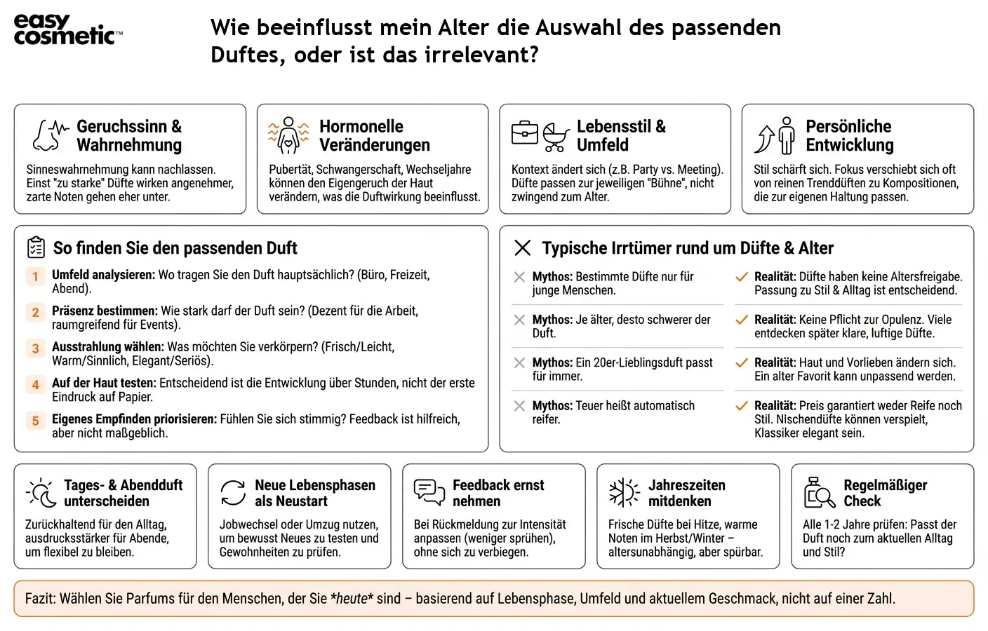 Wie beeinflusst mein Alter die Auswahl des passenden Duftes, oder ist das irrelevant?