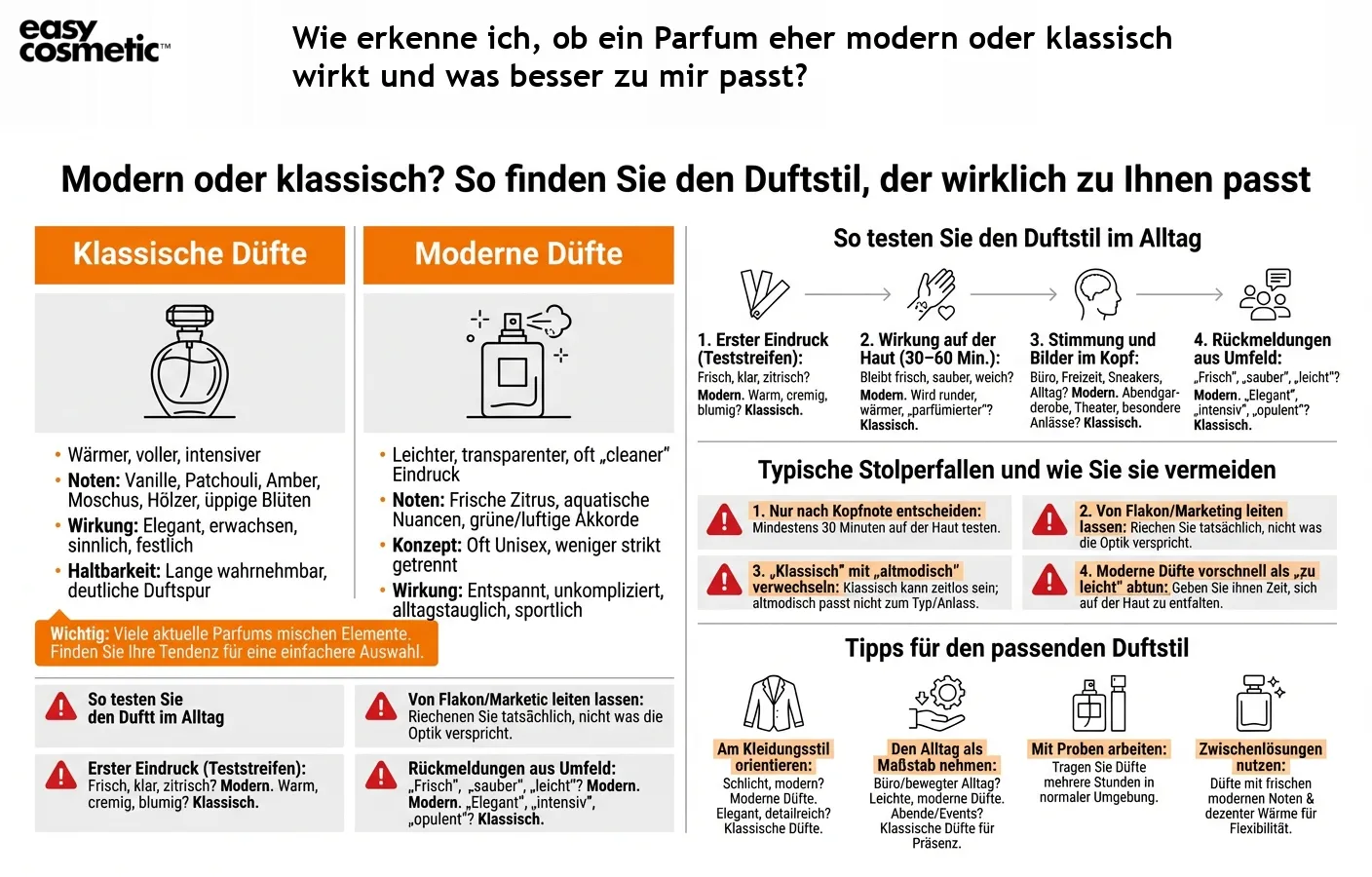 Wie erkenne ich, ob ein Parfum eher modern oder klassisch wirkt und was besser zu mir passt?