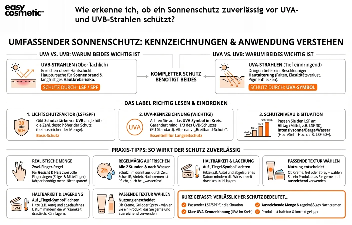 Wie erkenne ich, ob ein Sonnenschutz zuverlässig vor UVA- und UVB-Strahlen schützt?