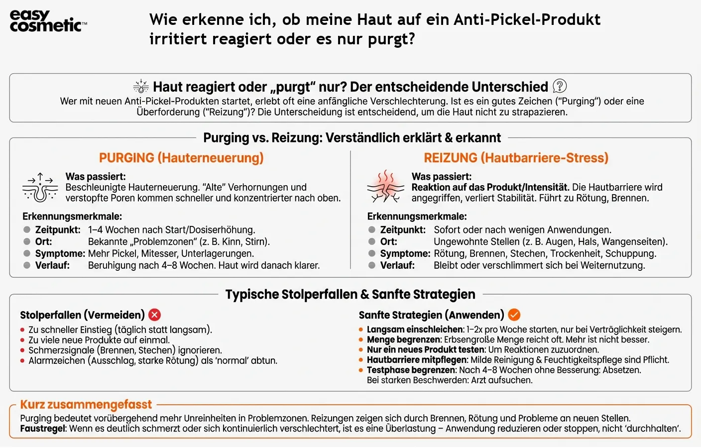 Wie erkenne ich, ob meine Haut auf ein Anti-Pickel-Produkt irritiert reagiert oder es nur purgt?
