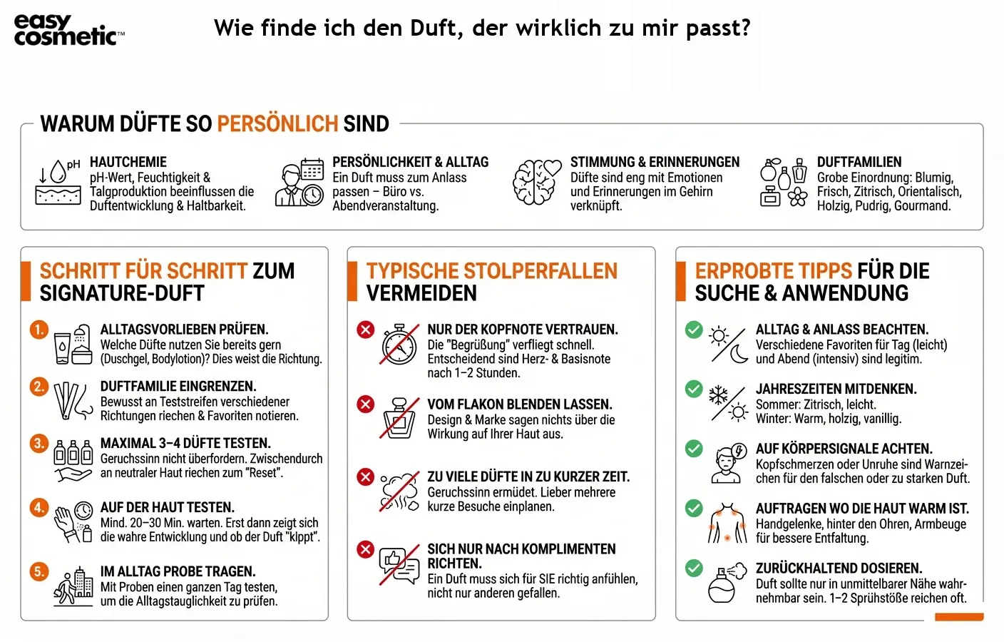 Wie finde ich den Duft, der wirklich zu mir passt?