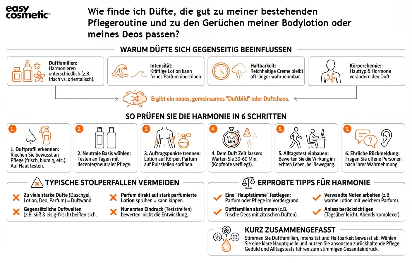 Wie finde ich Düfte, die gut zu meiner bestehenden Pflegeroutine und zu den Gerüchen meiner Bodylotion oder meines Deos passen?