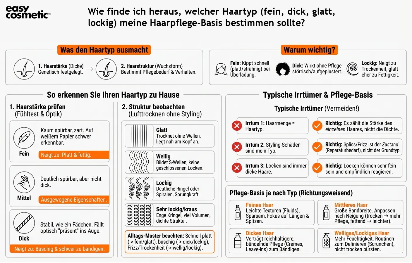 Wie finde ich heraus, welcher Haartyp (fein, dick, glatt, lockig) meine Haarpflege-Basis bestimmen sollte?