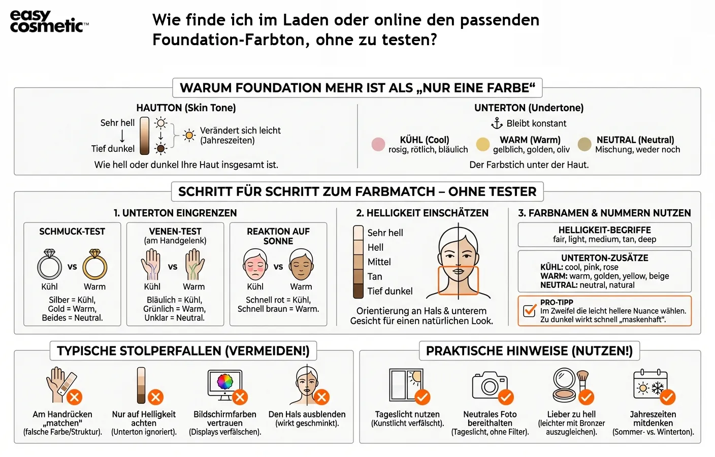 Wie finde ich im Laden oder online den passenden Foundation-Farbton, ohne zu testen?