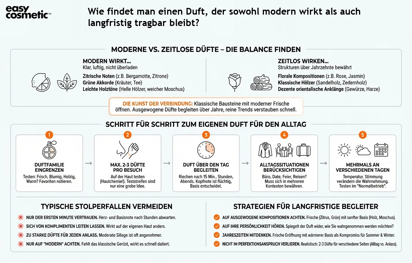 Wie findet man einen Duft, der sowohl modern wirkt als auch langfristig tragbar bleibt?
