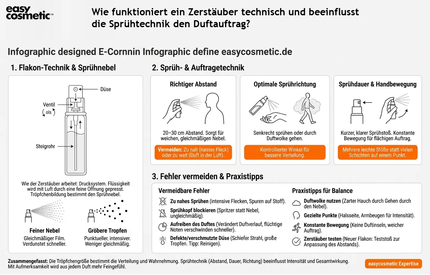 Wie funktioniert ein Zerstäuber technisch und beeinflusst die Sprühtechnik den Duftauftrag?