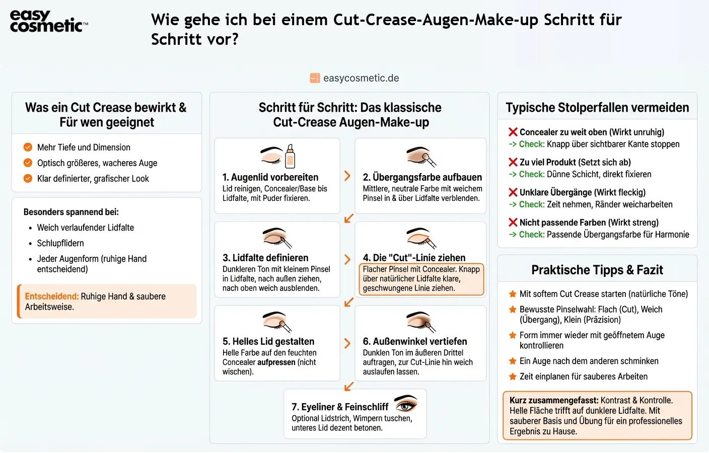 Wie gehe ich bei einem Cut-Crease-Augen-Make-up Schritt für Schritt vor?