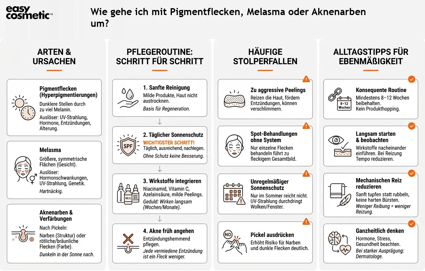 Wie gehe ich mit Pigmentflecken, Melasma oder Aknenarben um?