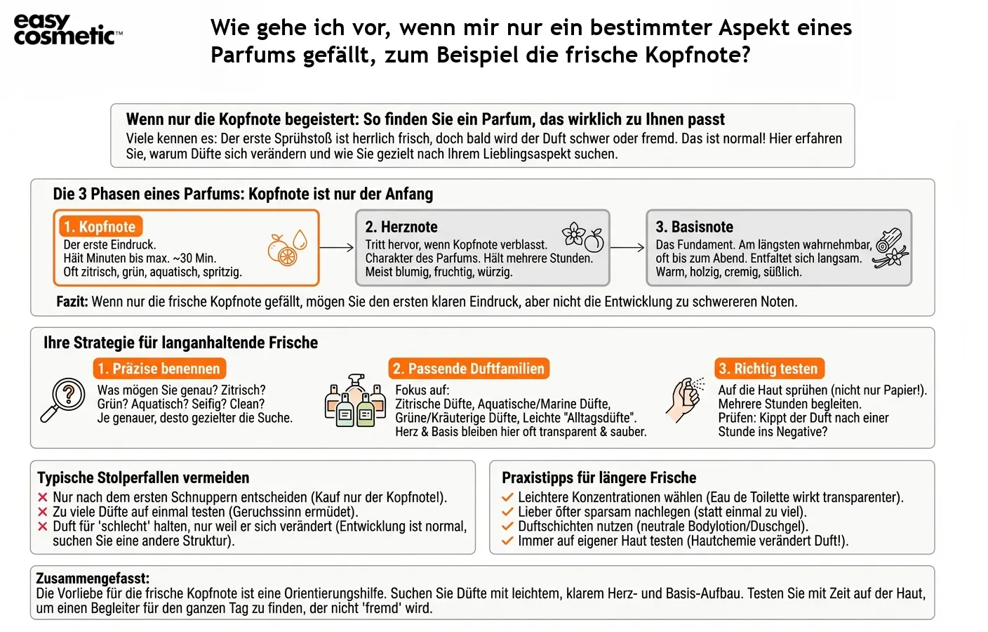 Wie gehe ich vor, wenn mir nur ein bestimmter Aspekt eines Parfums gefällt, zum Beispiel die frische Kopfnote?